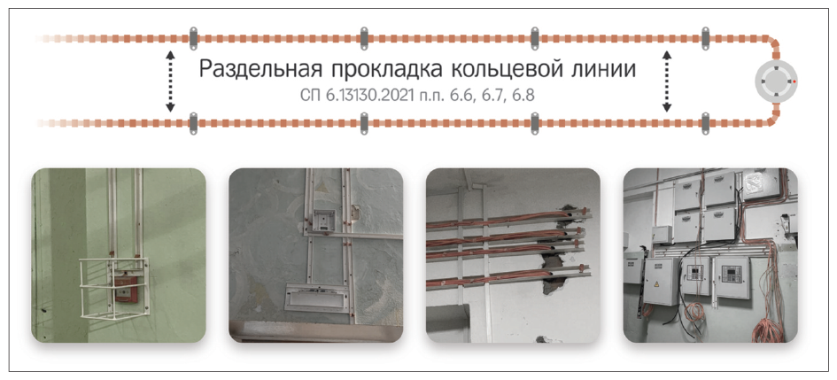 Рис. 1. Монтаж кабельных линий СПА по новым нормативным требованиям