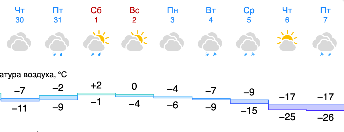    Фото: Гисметео.