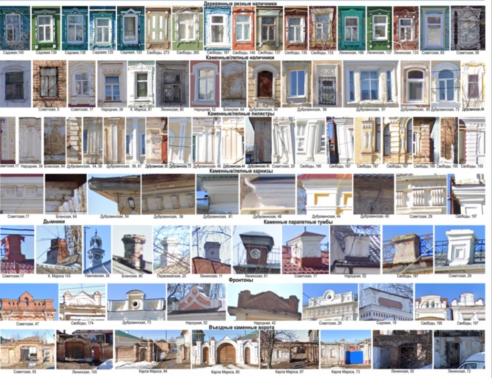 Типология архитектурных элементов.