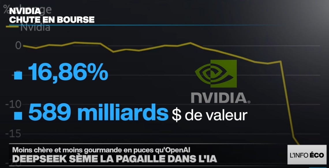 Акции упали на 17%, а стоимость компании уменишилась на 589 миллиардов долларов