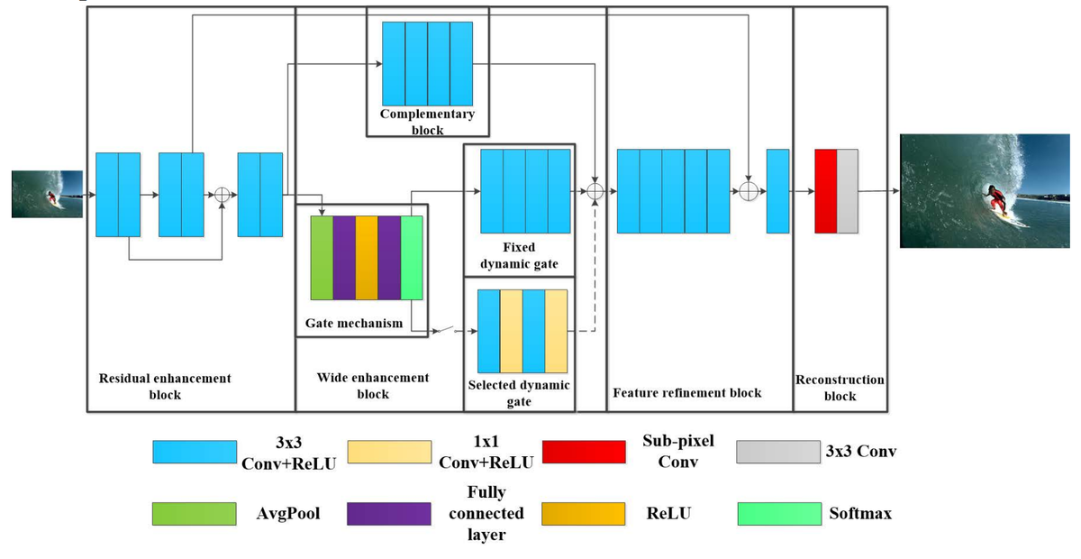 Архитектура DSRNet из статьи