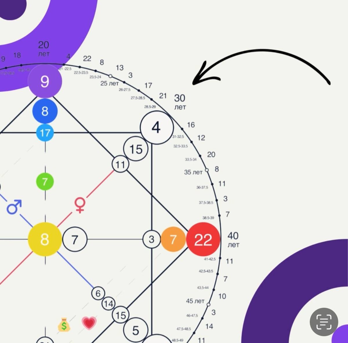прогноз по матрице судьбы
