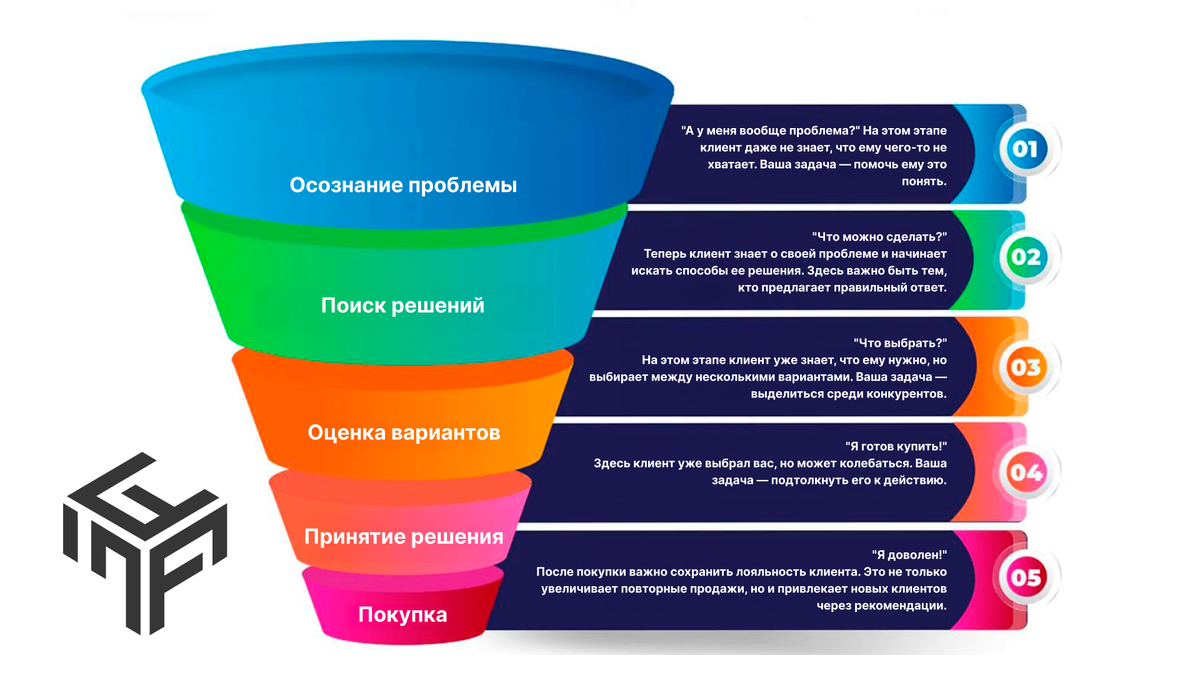 Лестница Ханта