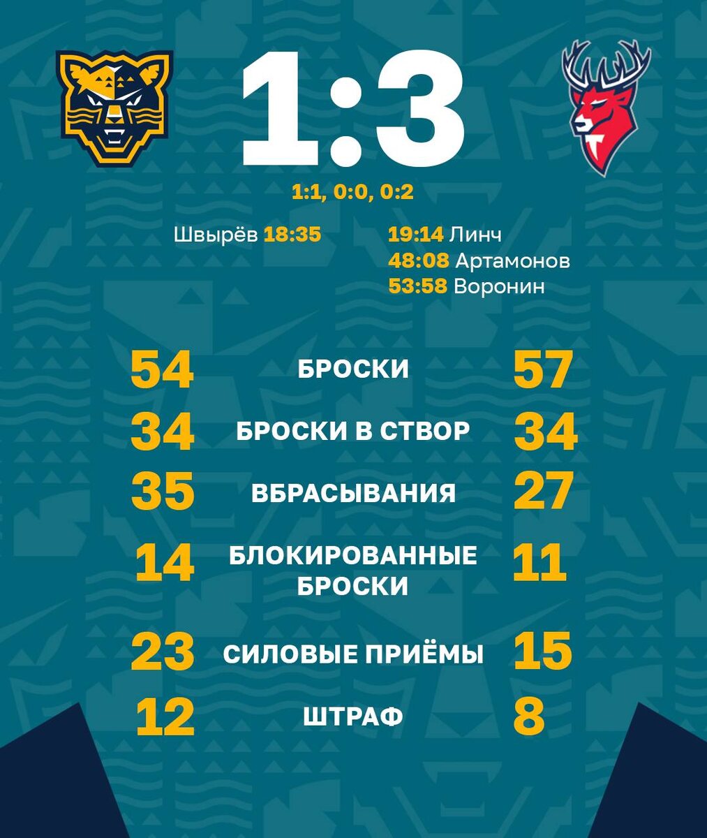    Фото: пресс-служба ХК «Сочи»