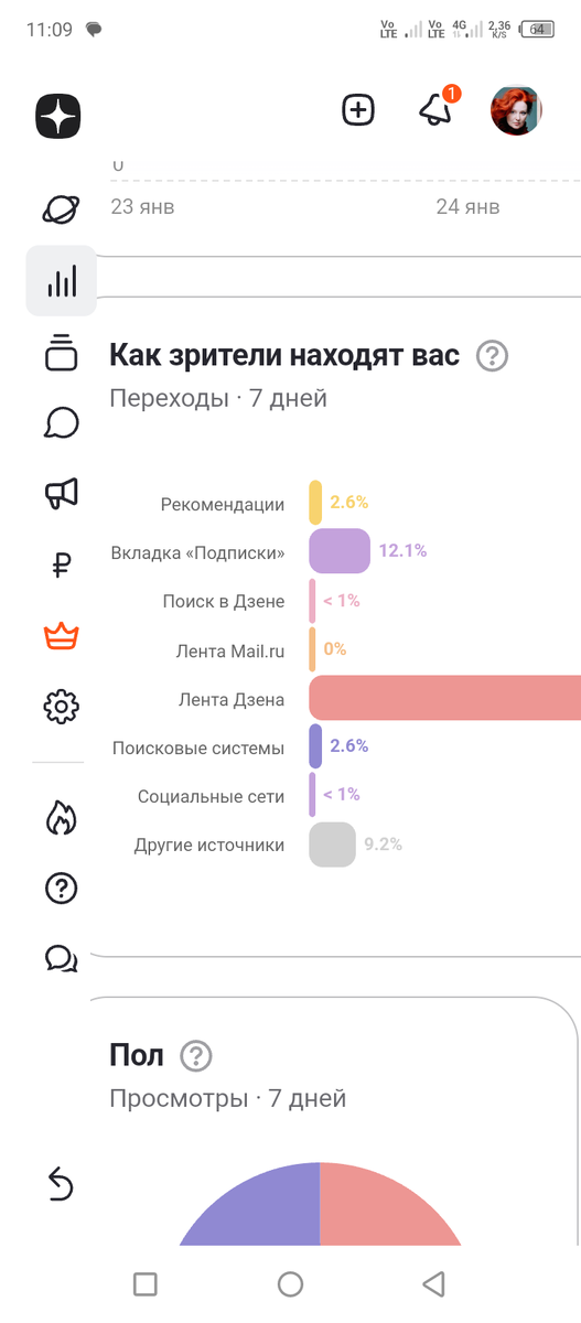 Рекомендации больше 0 , это очень хорошо! 👍