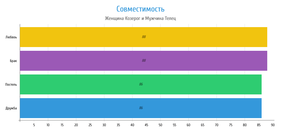 %
