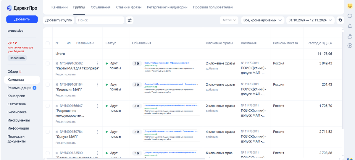 Всего было создано 5 групп объявлений