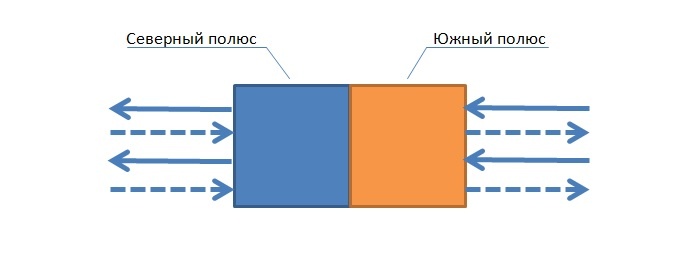 Рис 2. Магнит.