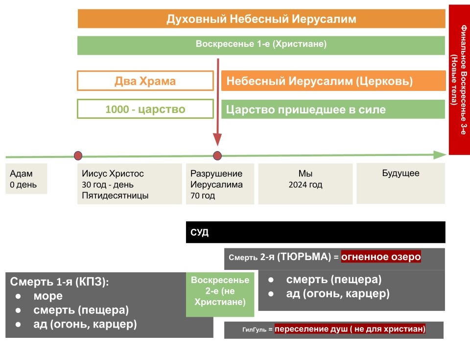 Гилгул: переселение души в иудаизме и христианский взгляд