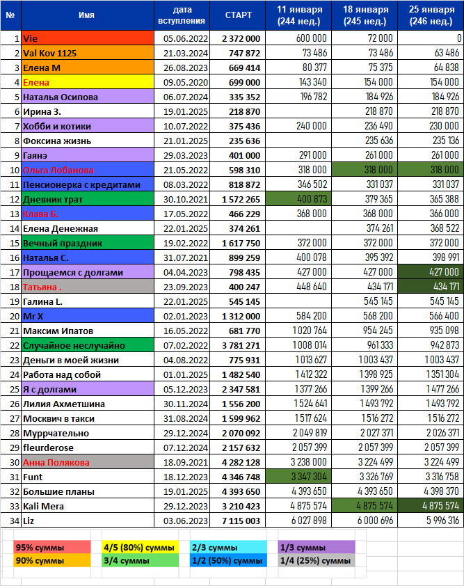 Да-да, таблица снова уменьшилась