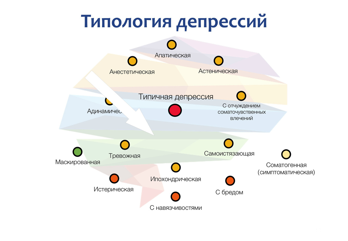    Проверка на депрессию: знаки, которые нельзя игнорировать