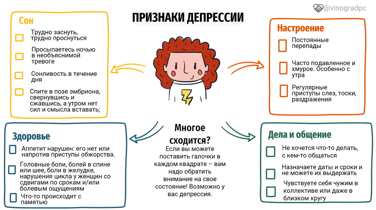    Проверка на депрессию: знаки, которые нельзя игнорировать