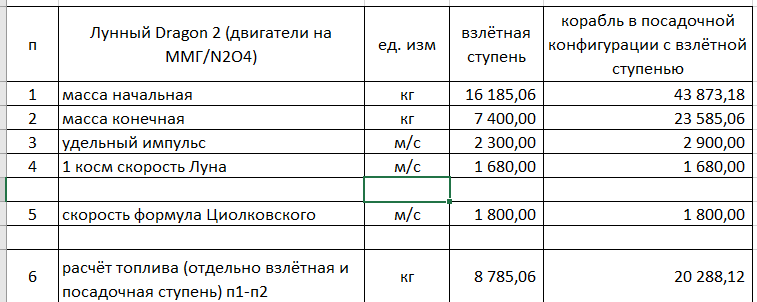 весовой расчёт лунного Dragon 2