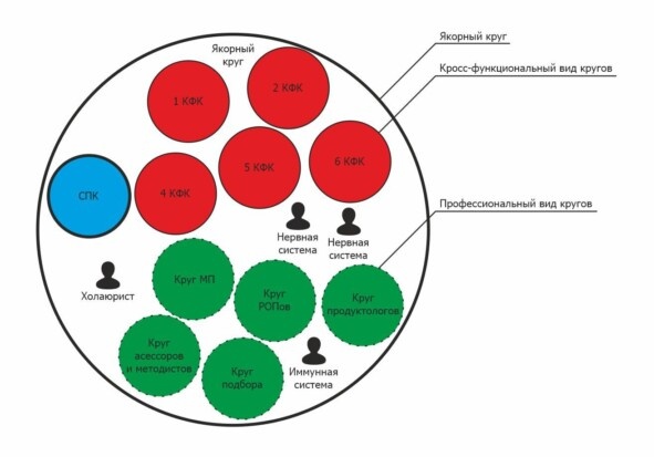 Структура TOPsharing.center