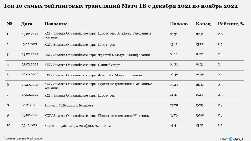 Источник: https://www.sports.ru/football/blogs/3097354.html?ysclid=m6hr3fteoc99738569