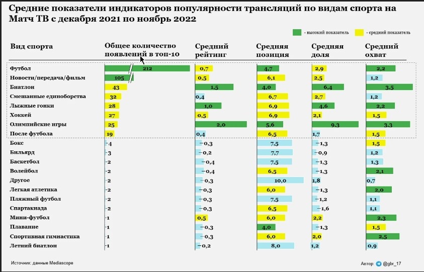 Источник: https://www.sports.ru/football/blogs/3097354.html?ysclid=m6hr3fteoc99738569