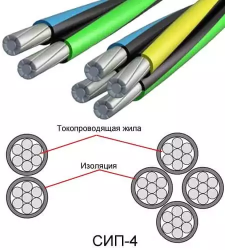 Монтаж провода сип смета