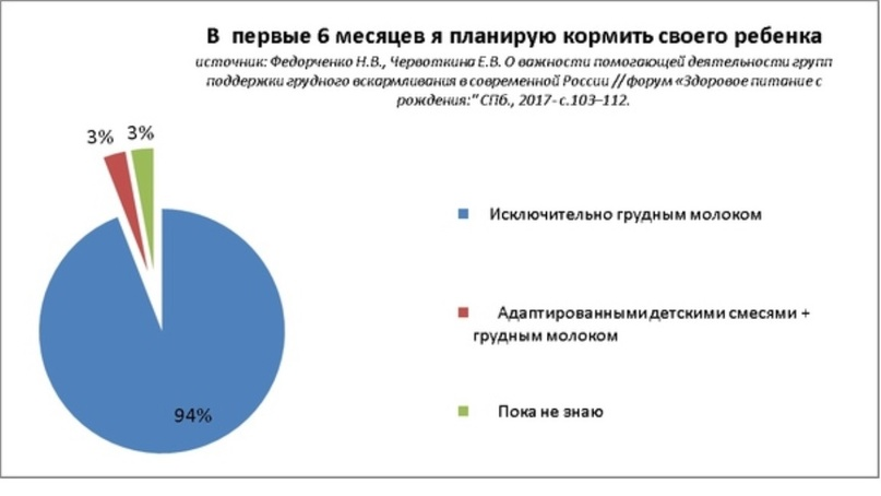 В своем подавляющем большинстве женщины хотят наладить естественное вскармливание