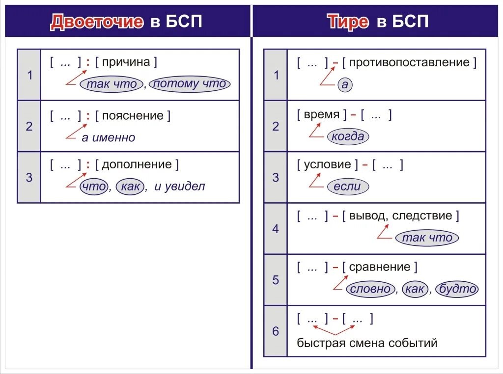 Наглядное пособие для школы