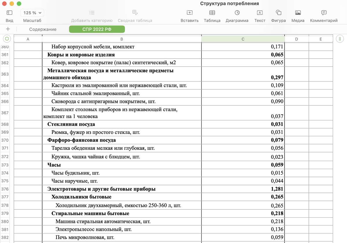Вы давно покупали фужеры? А их вклад в инфляцию выше, чем у чашек для чая