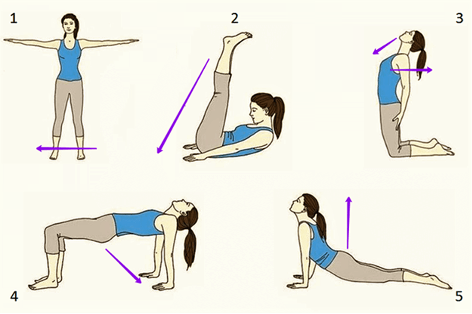 Практика в картинках