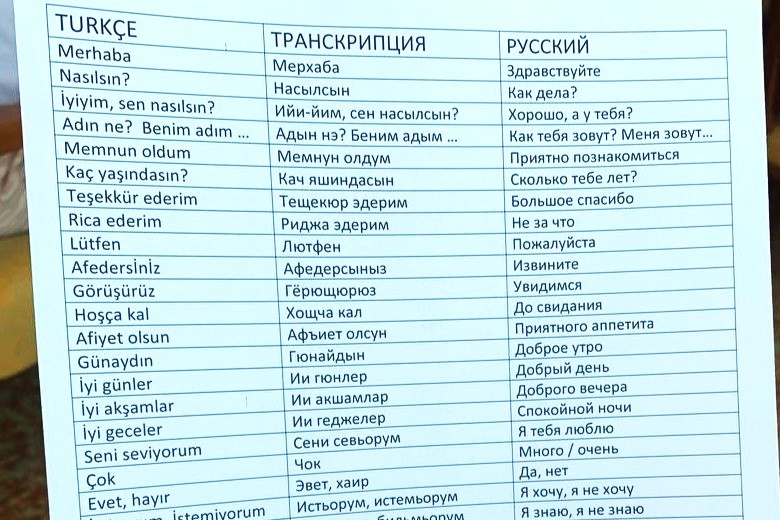Ученики хором заучивали минимальный словарный запас