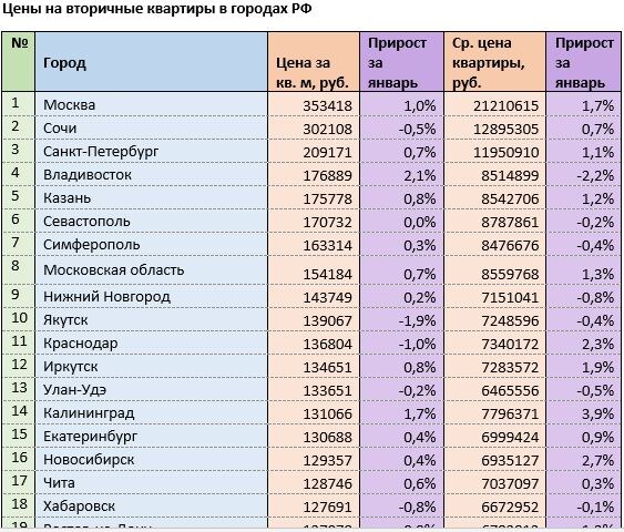 Источник: mirkvartir.ru