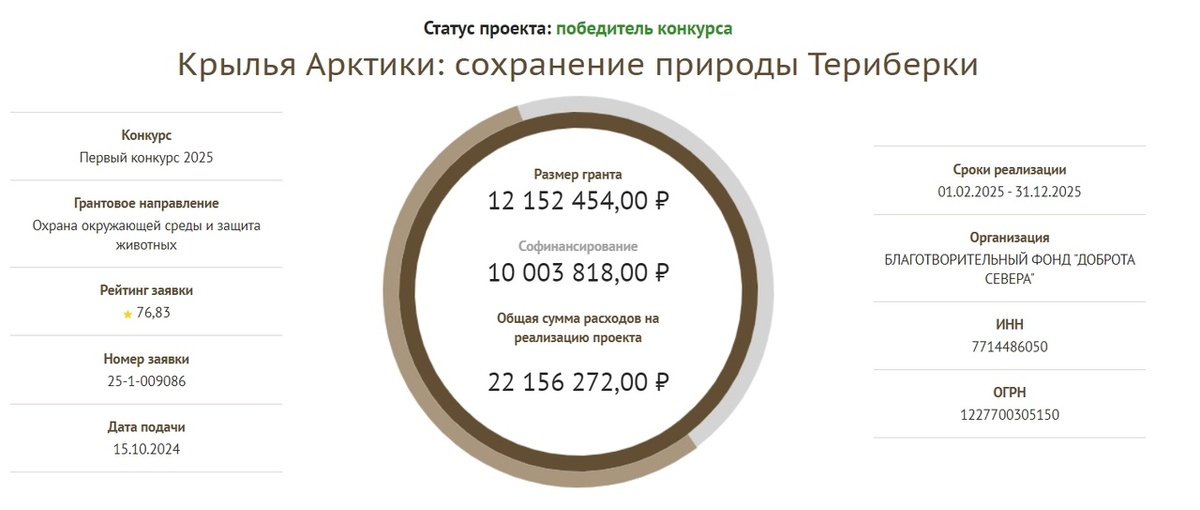 Источник: vk.com/dobrotasevera