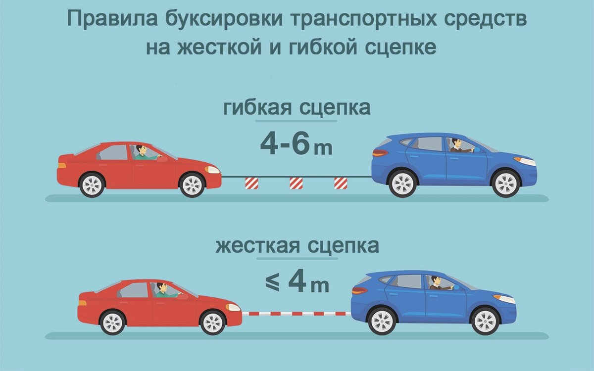 Гибкая и жесткая сцепка пдд. Тащащий правило. Буксируемый и буксирующий автомобиль. Буксировка автомобиля. На автомобиль буксируемый на жесткой сцепке.