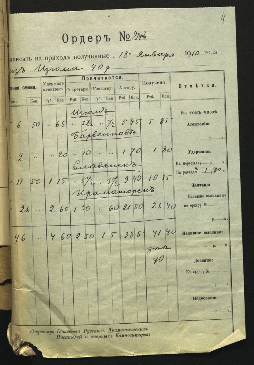 Ордер, составленный в январе 1910 года, в котором указаны все суммы авторских выплат, полученные в Изюме, Барвенково, Славянске и Краматорской.