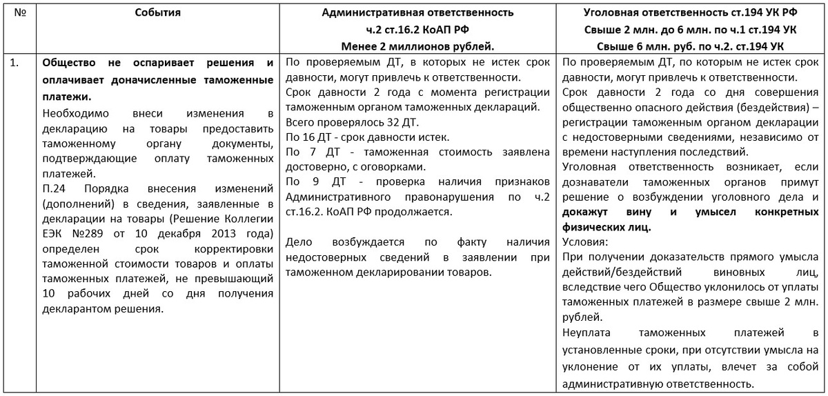 Интерактивная таблица из 6 частей.