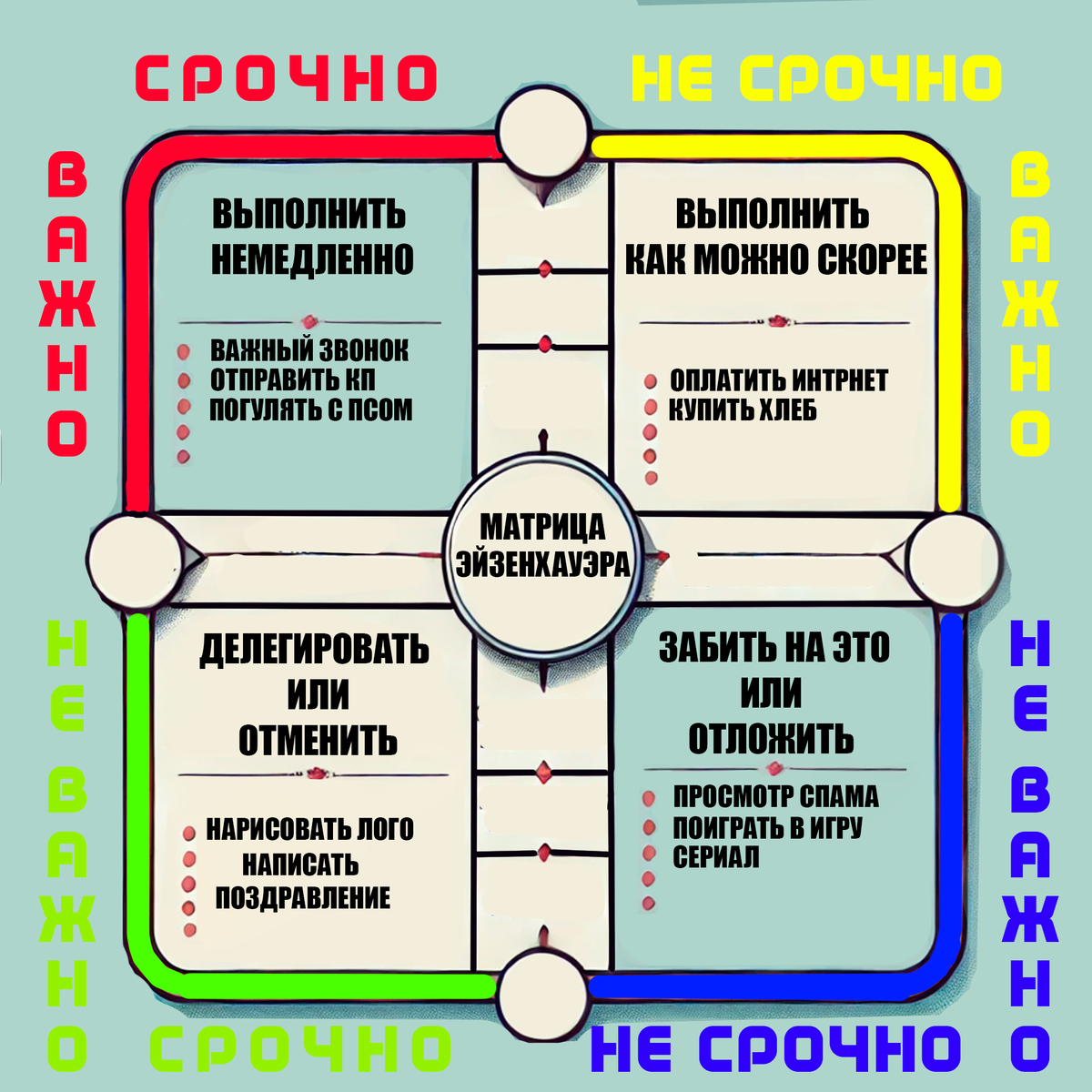 Матрица Эйзенхауэра