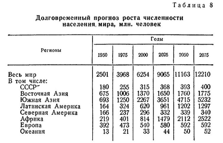 Таблица с сайта RKRP.SU