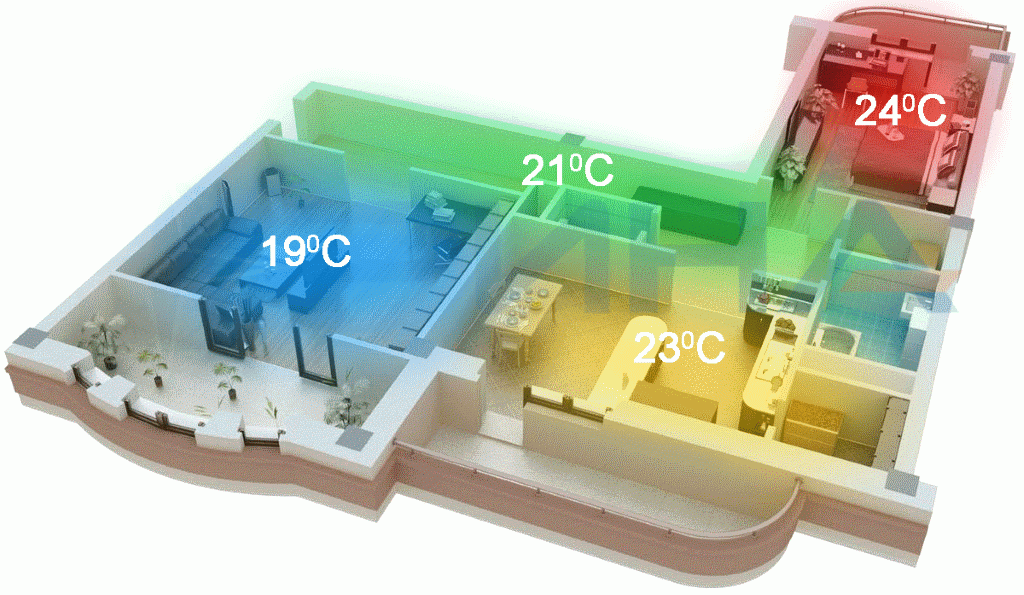 Поддержание стабильной температуры в помещениях — одна из возможностей оборудования для автоматизации