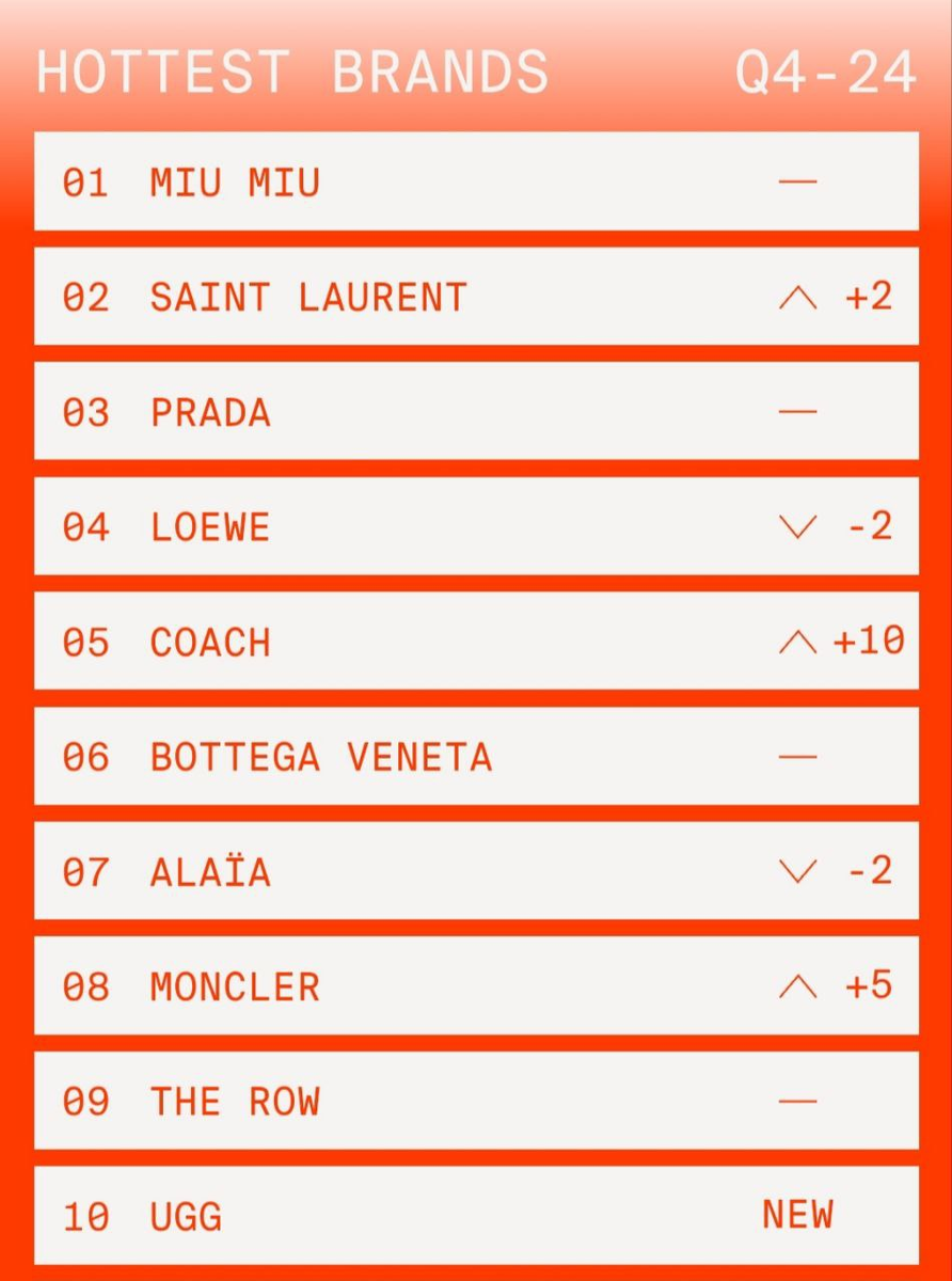 Фото с сайта Lyst.com