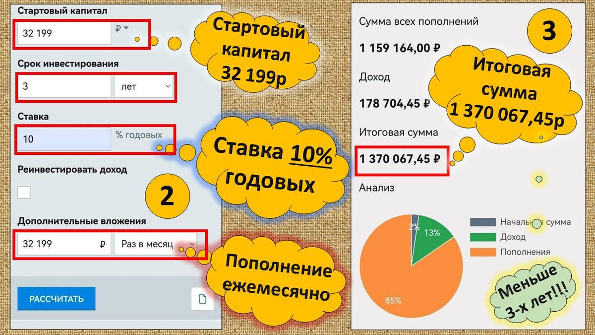 Как стать богатым!