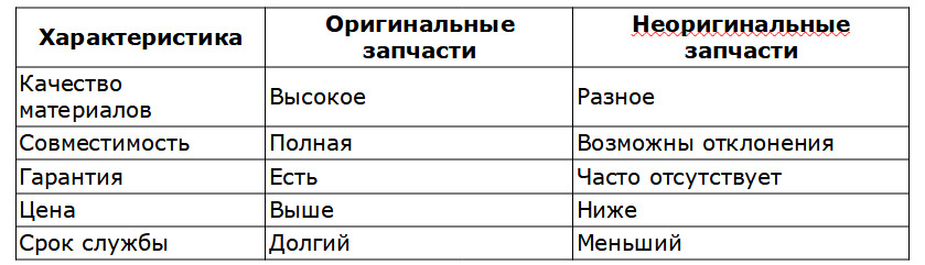Оригинал и аналог