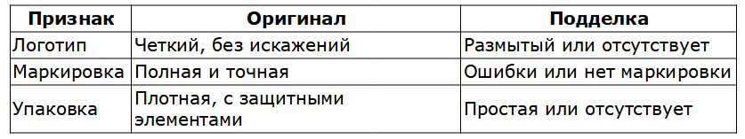 Признаки подделок автозапчастей