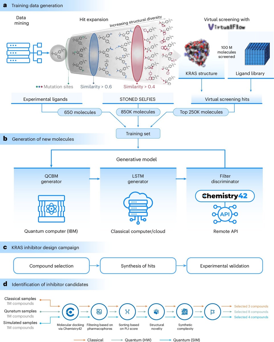    Nature Biotechnology