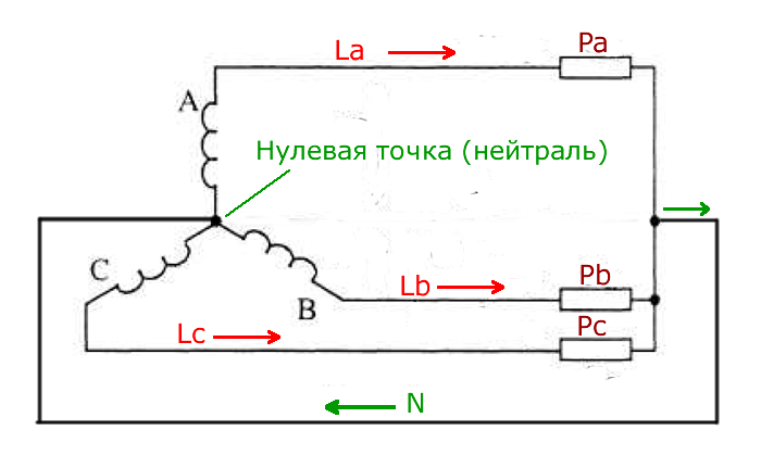  схема соединения трехфазной цепи типа "звезда"