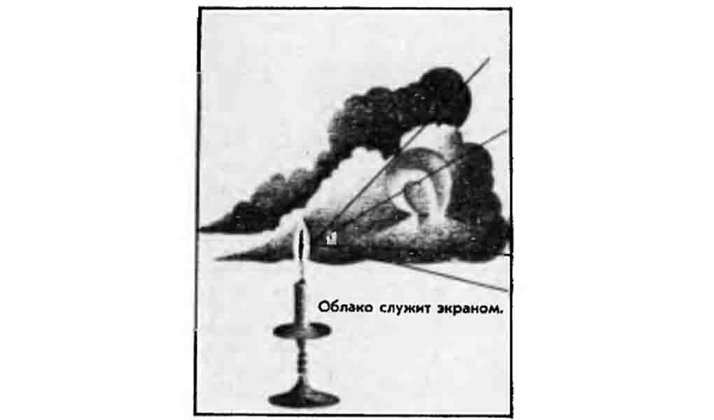 Проецирование изображения на облако. Рисунок из книги Мезенцева