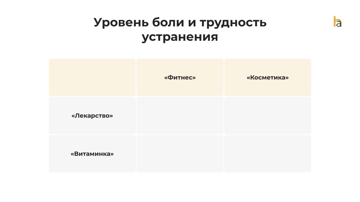 Сочетание двух параметров продуктов в ценностном предложении