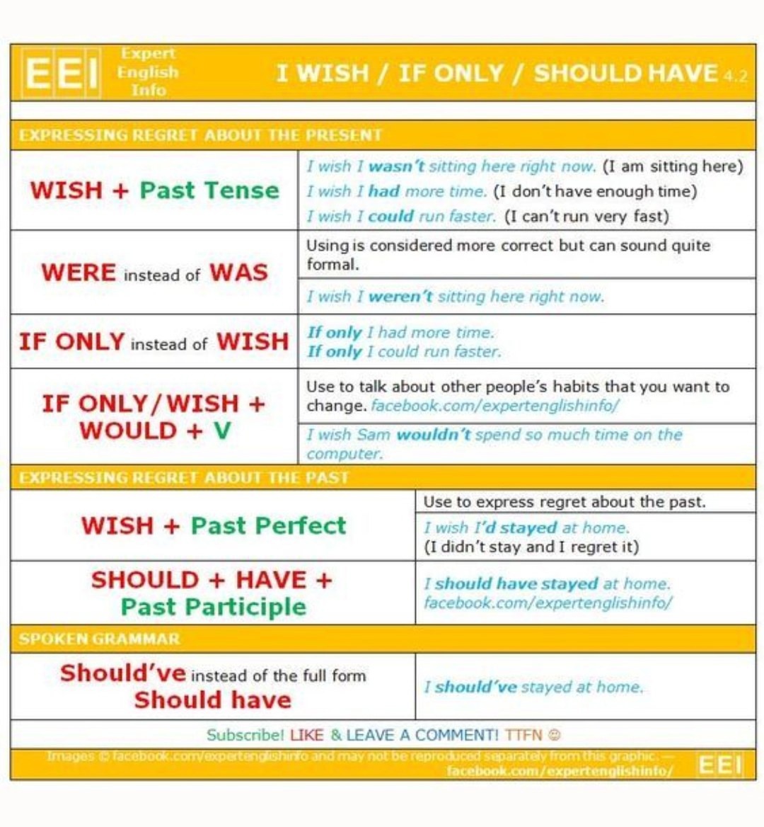 Rule: I Wish/If Only