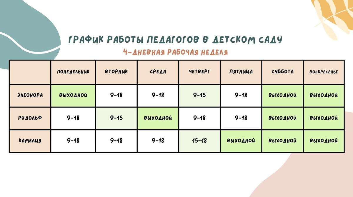 Пример графика