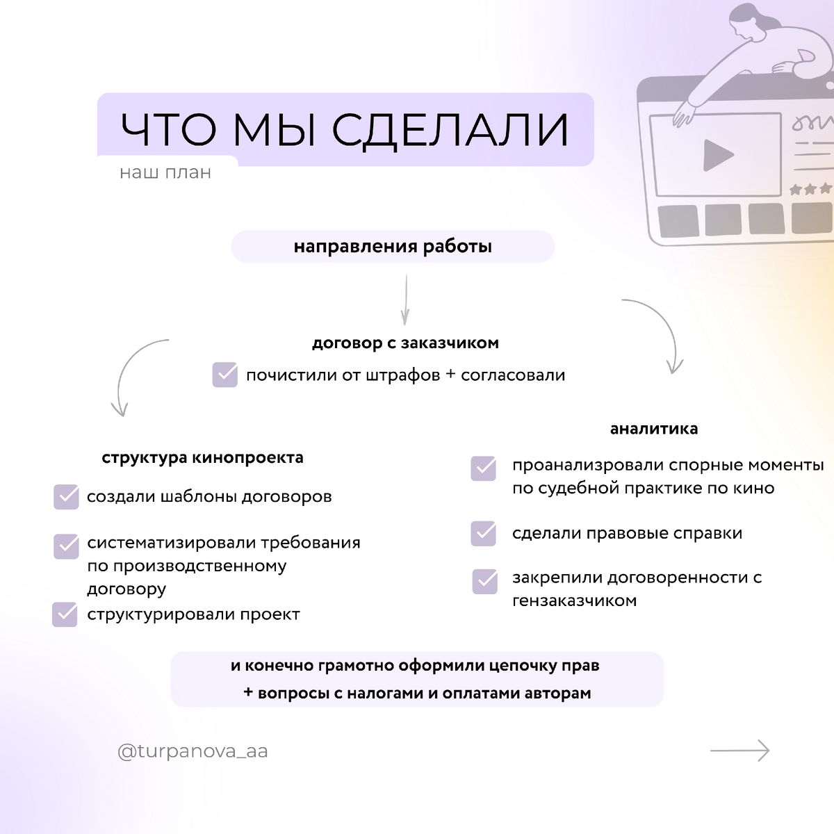 На слайдах изображено решение, разработанное командой юристов 