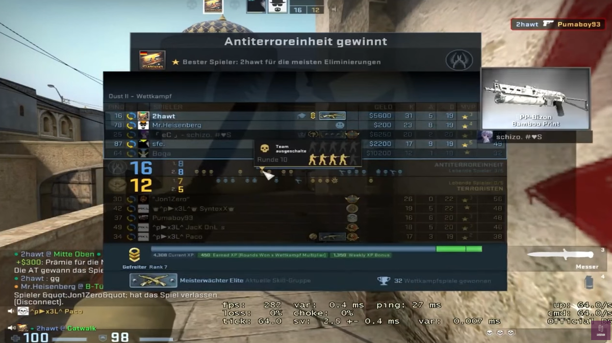 -2