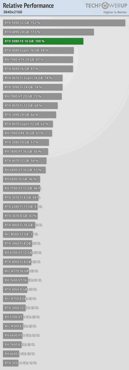 фото TechPowerUp  📷
