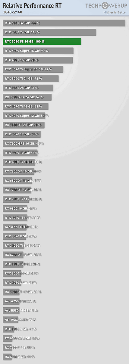 фото TechPowerUp  📷
