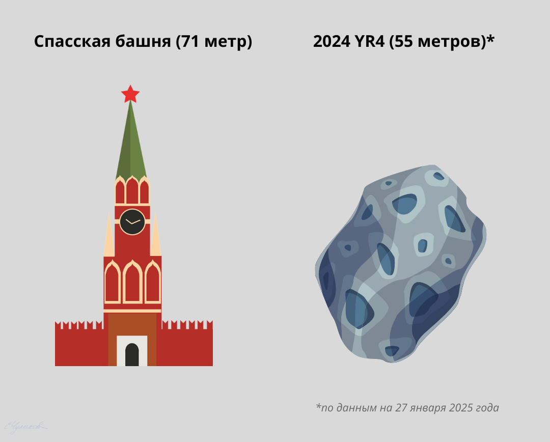 Сравнение размеров наглядно (схема из Циклопедии)