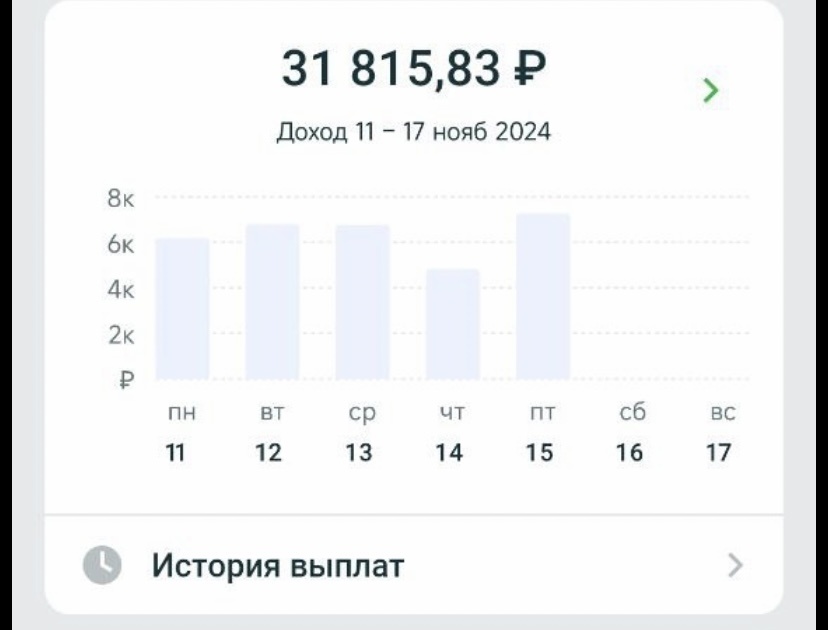 Доход курьера за 5 рабочих дней. 